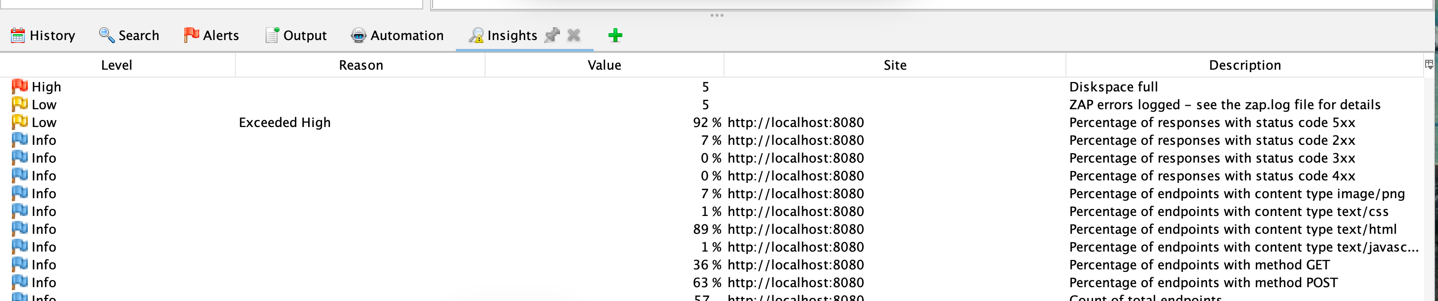 Insights tab